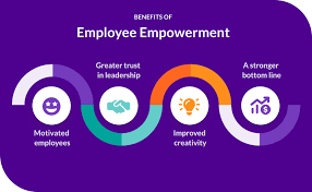 Empower Your Team: Enhance Performance with Employee Management Systems